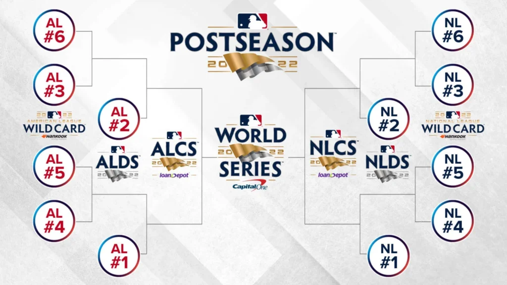 mlb-playoff-bracket-1536x864